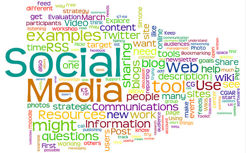 Cluster of social media words